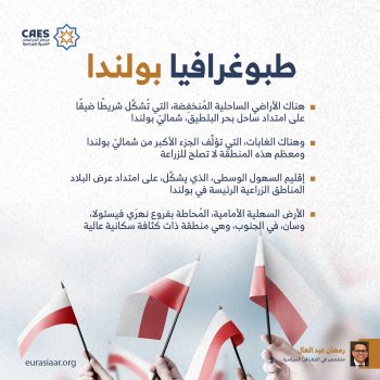 طبوغرافيا بولندا