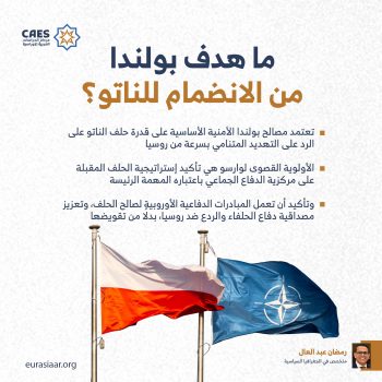 ما هدف بولندا من الانضمام للناتو؟