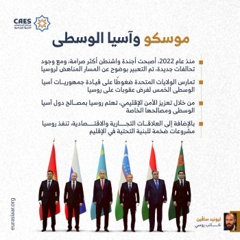 موسكو وآسيا الوسطى