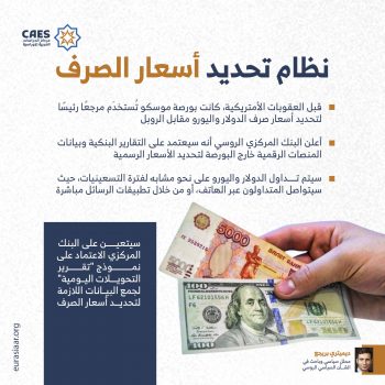 نظام تحديد أسعار الصرف