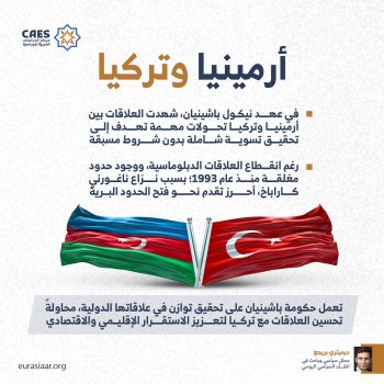 أرمينيا وتركيا