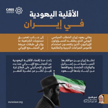 الأقلية اليهودية في إيران