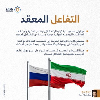 التفاعل المعقد