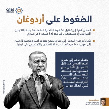 الضغوط على أردوغان