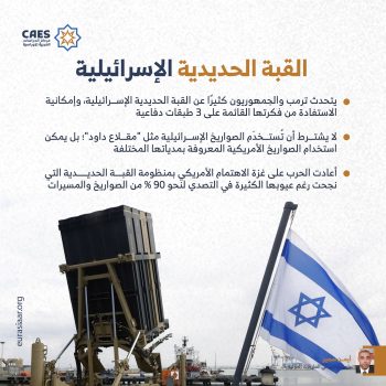 القبة الحديدية الإسرائيلية