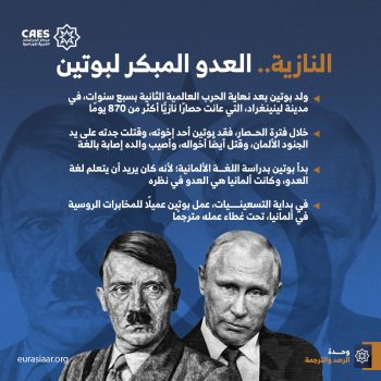 النازية.. العدو المبكر لبوتين
