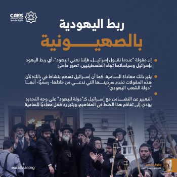 ربط اليهودية بالصهيونية