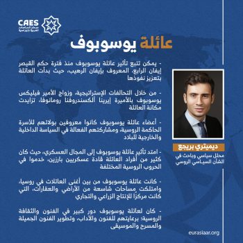 عائلة يوسوبوف