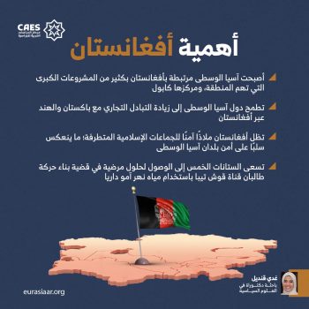 أهمية أفغانستان