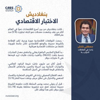 بنغلاديش الاختبار الاقتصادي