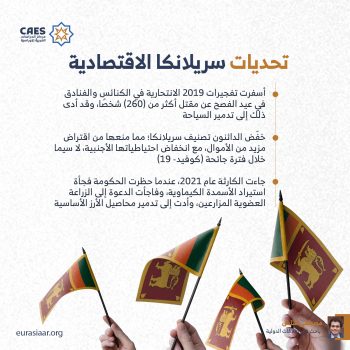 تحديات سريلانكا الاقتصادية