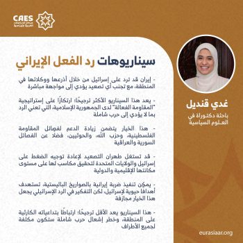 سيناريوهات رد الفعل الإيراني