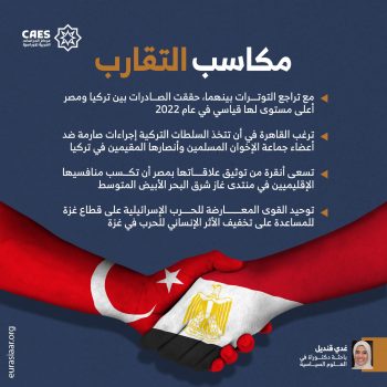 مكاسب التقارب