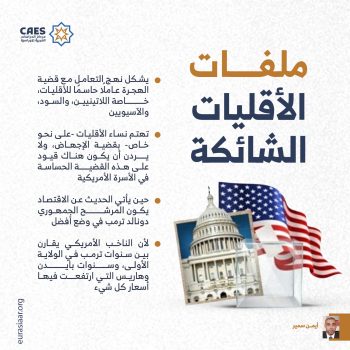 ملفات الأقليات الشائكة