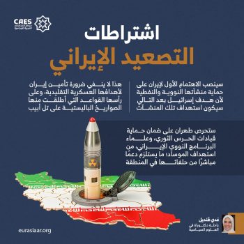 اشتراطات التصعيد الإيراني