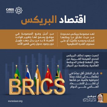 اقتصاد البريكس