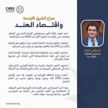 صراع الشرق الأوسط واقتصاد الهند