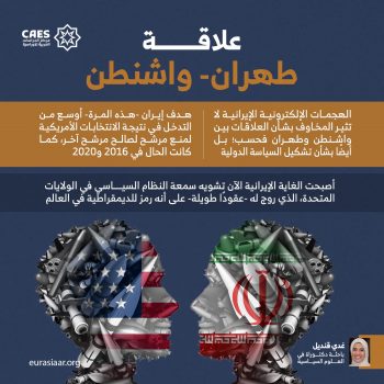 علاقة طهران-واشنطن