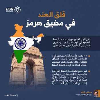 قلق الهند في مضيق هرمز