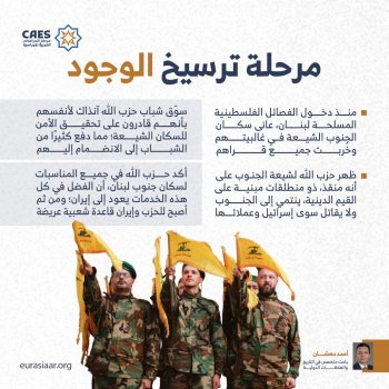 مرحلة ترسيخ الوجود