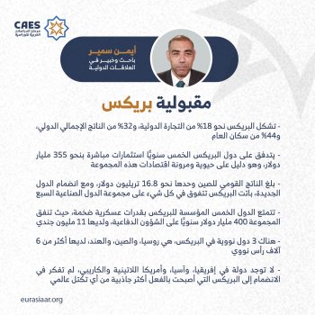 مقبولية بريكس