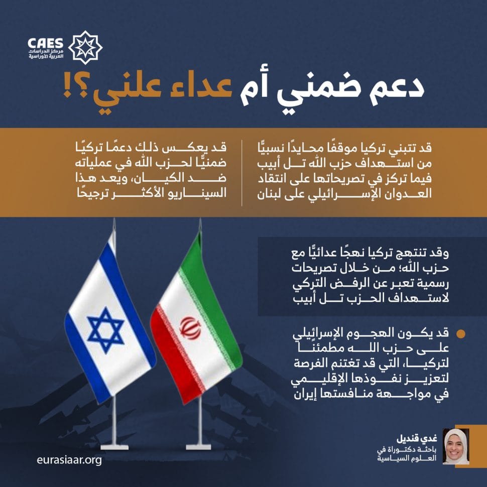 دعم ضمني أم عداء علني؟! - مركز الدراسات العربية الأوراسية