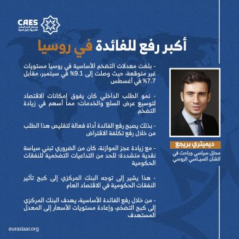 أكبر رفع للفائدة في روسيا