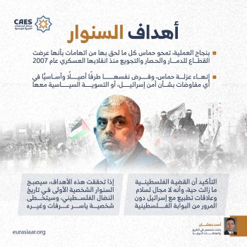 أهداف السنوار