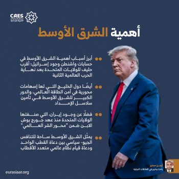 أهمية الشرق الأوسط