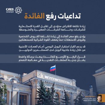 تداعيات رفع الفائدة