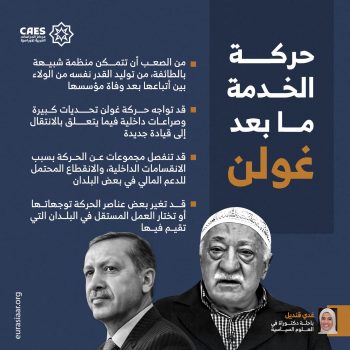 حركة الخدمة ما بعد غولن