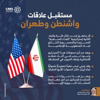 مستقبل علاقات واشنطن وطهران