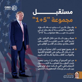 مستقبل مجموعة “5+1”