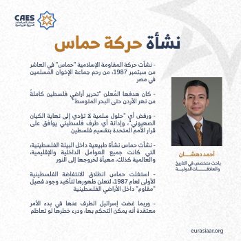 نشأة حركة حماس