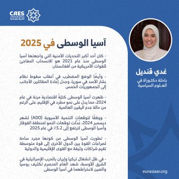 آسيا الوسطى في 2025