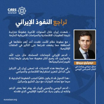 تراجع النفوذ الإيراني