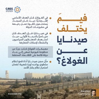 فيمَ يختلف صيدنايا عن الغولاغ؟