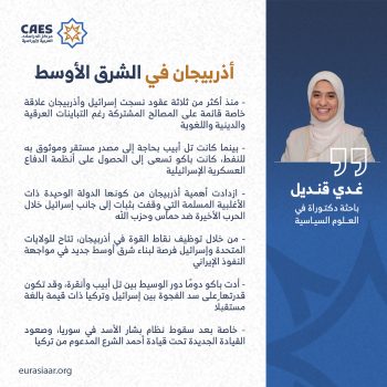 أذربيجان في الشرق الأوسط