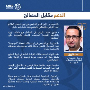 الدعم مقابل المصالح
