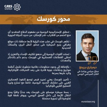 محور كورسك