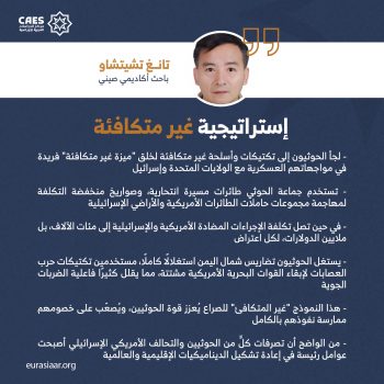 إستراتيجية غير متكافئة