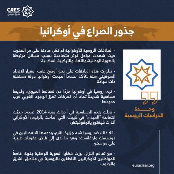 جذور الصراع في أوكرانيا