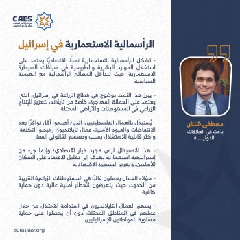 الرأسمالية الاستعمارية في إسرائيل