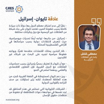 علاقة تايوان- إسرائيل