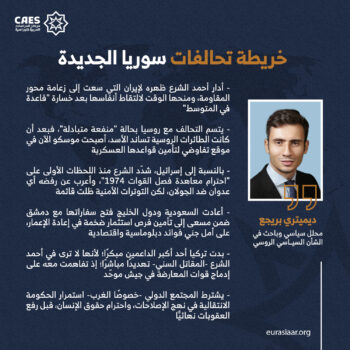 خريطة تحالفات سوريا الجديدة