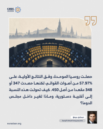 روسيا بعد انتخابات الدوما 2026.. أغلبية أوسع لروسيا الموحدة ومستقبل القرار السياسي في موسكو 1-4